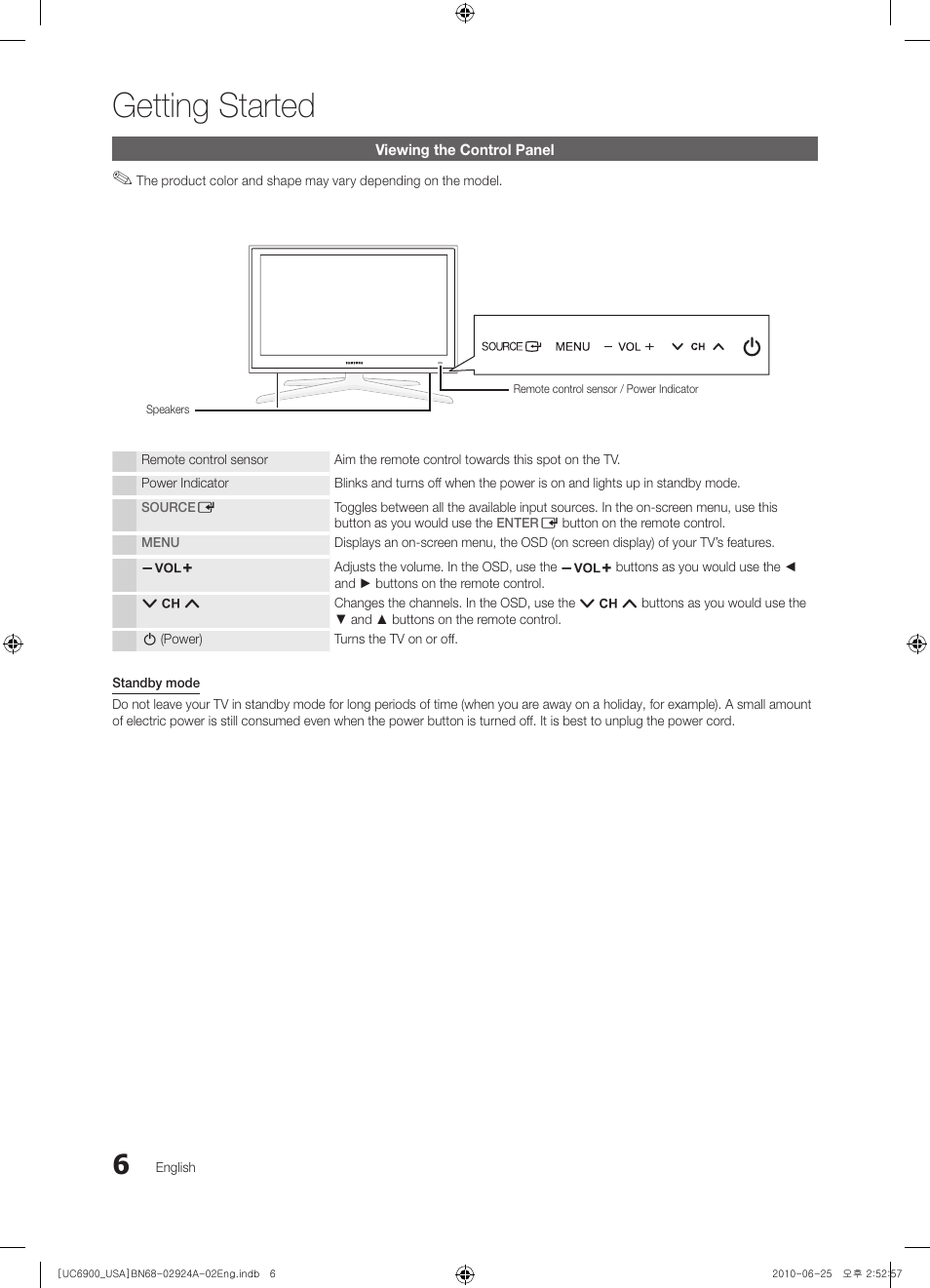 Viewing the control panel, Getting started | Samsung UN46C6900VFXZA User Manual | Page 6 / 60