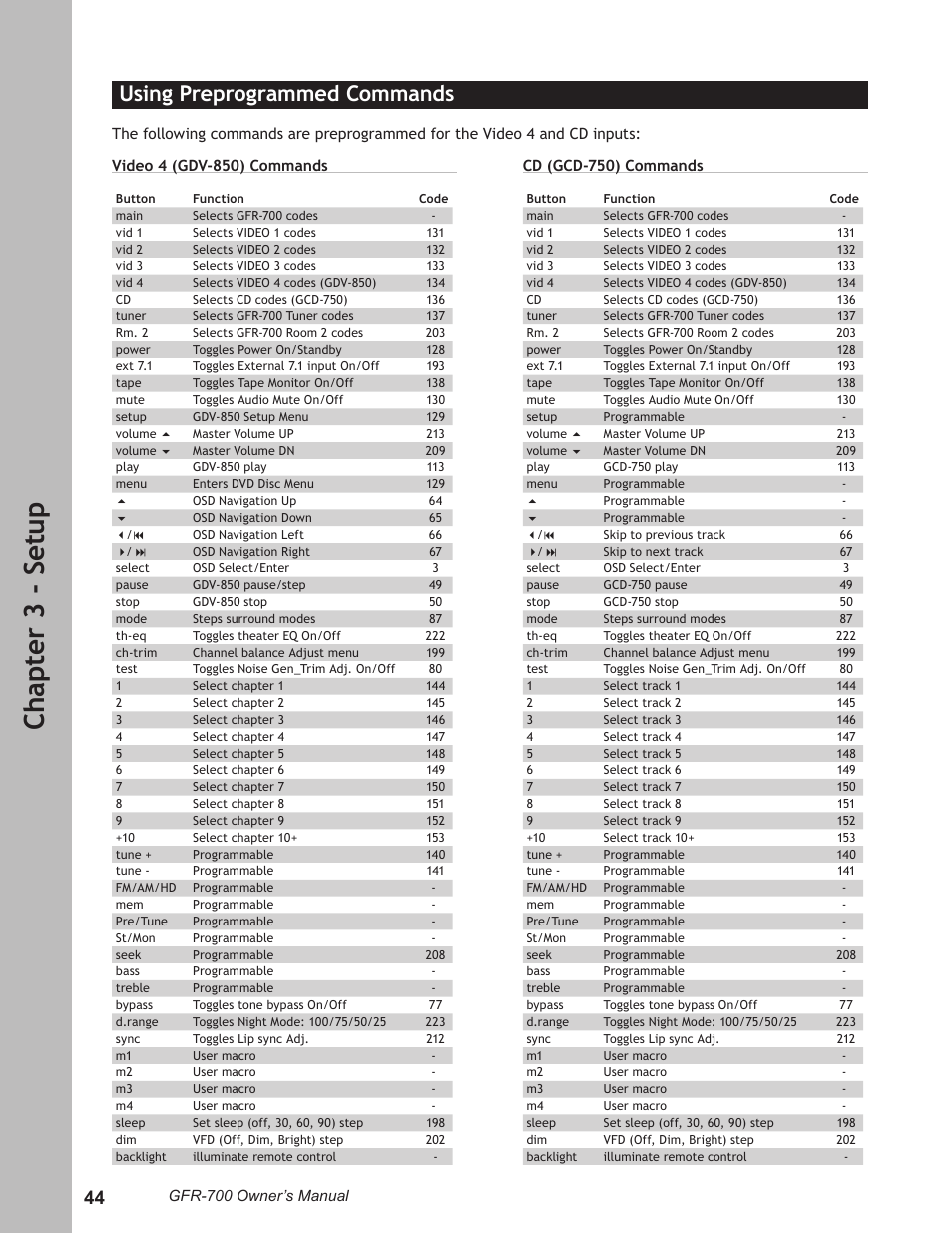 Ch ap te r 3 - s et up, Using preprogrammed commands | Adcom GFR-700 User Manual | Page 44 / 64