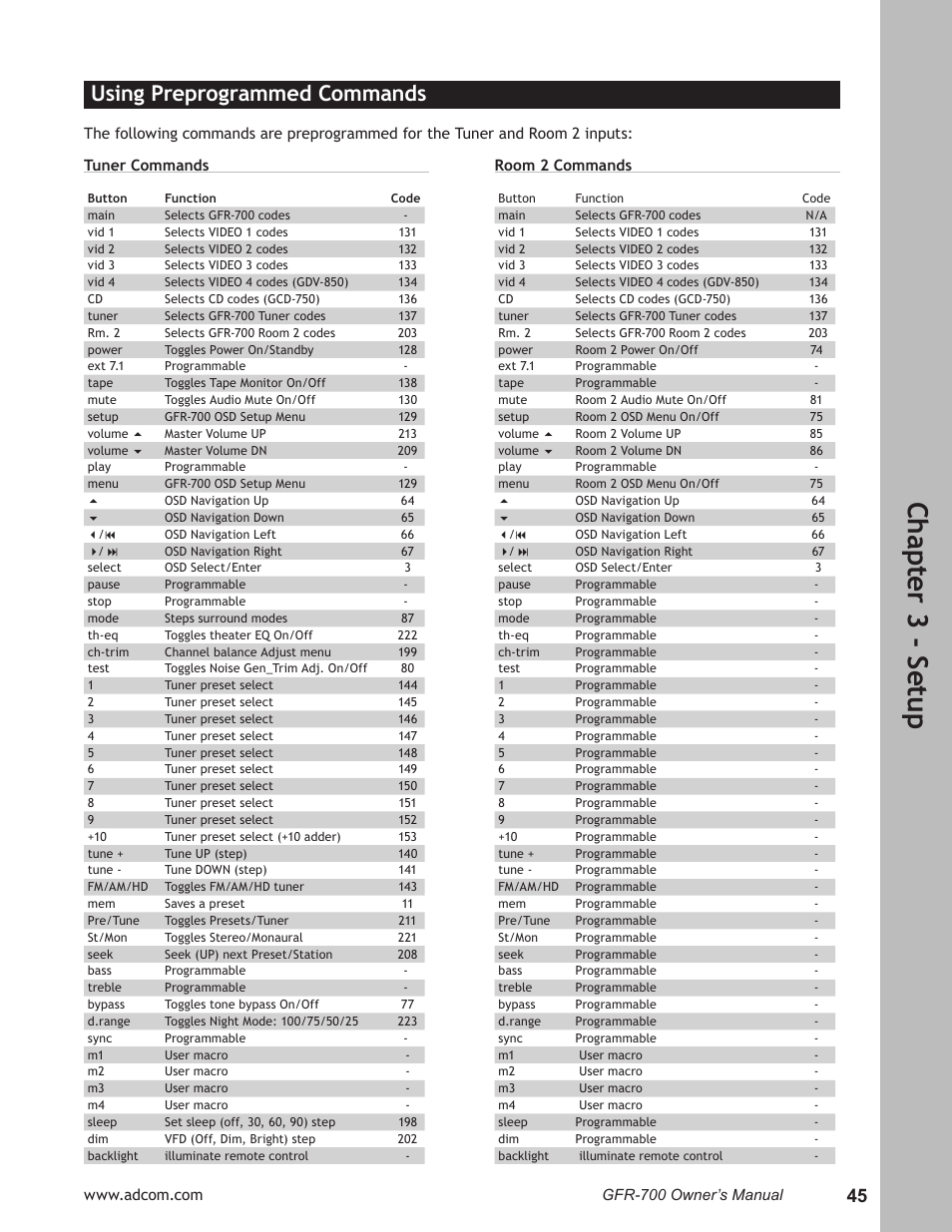 Ch ap te r 3 - s et up, Using preprogrammed commands | Adcom GFR-700 User Manual | Page 45 / 64