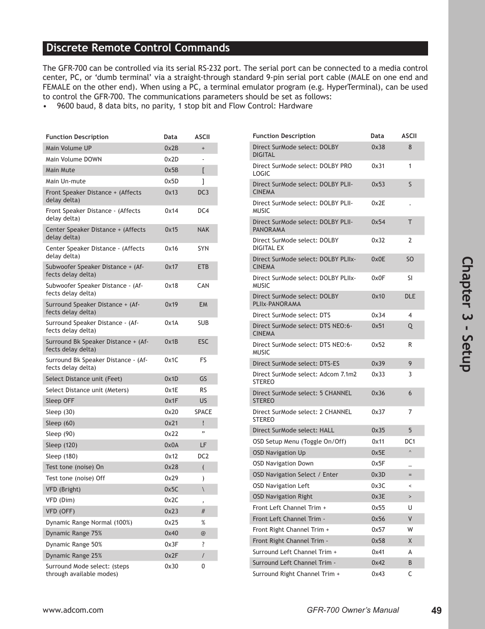 Ch ap te r 3 - s et up, Discrete remote control commands | Adcom GFR-700 User Manual | Page 49 / 64