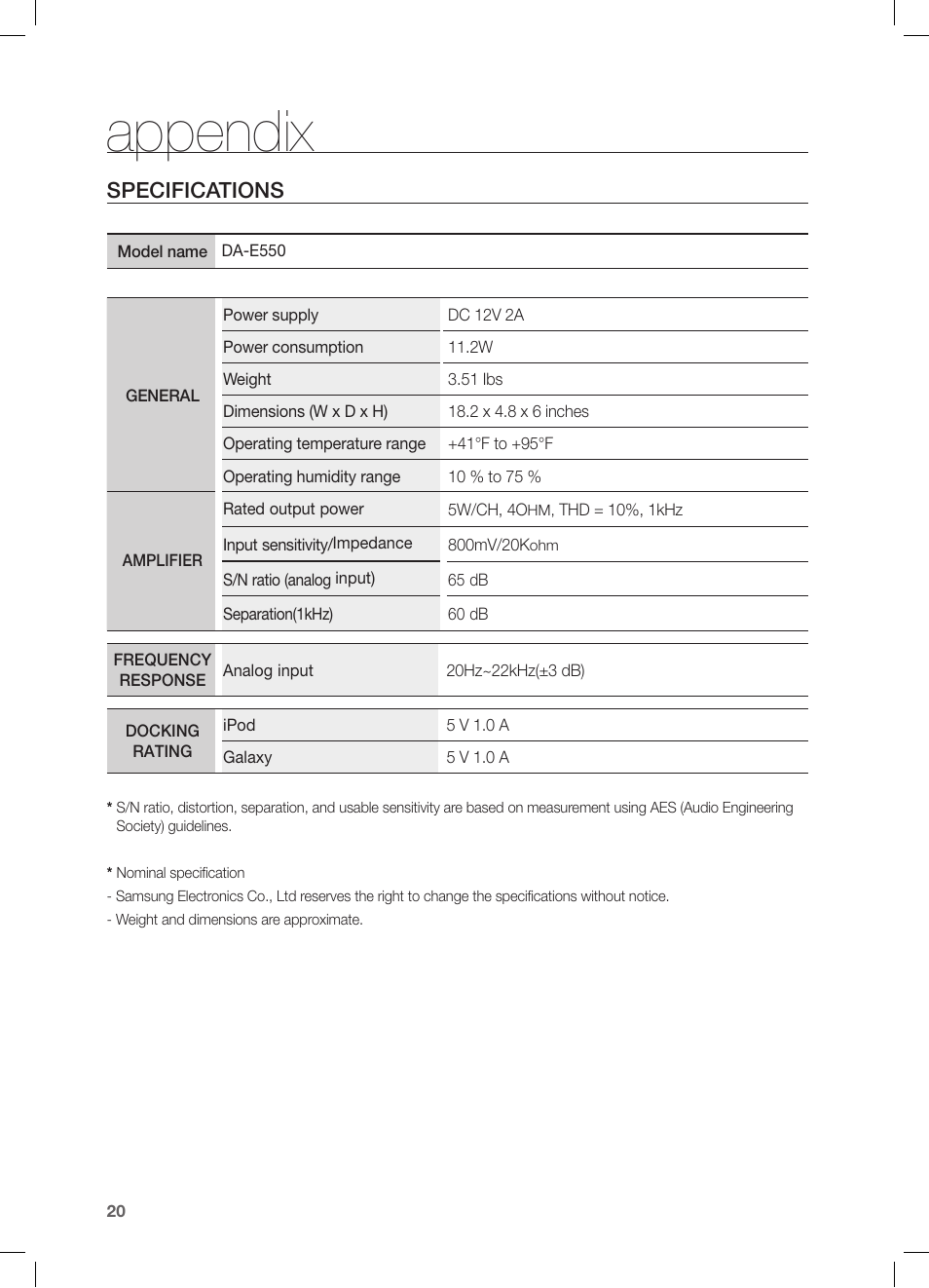 Appendix, Specifications | Samsung DA-E550-ZA User Manual | Page 20 / 22