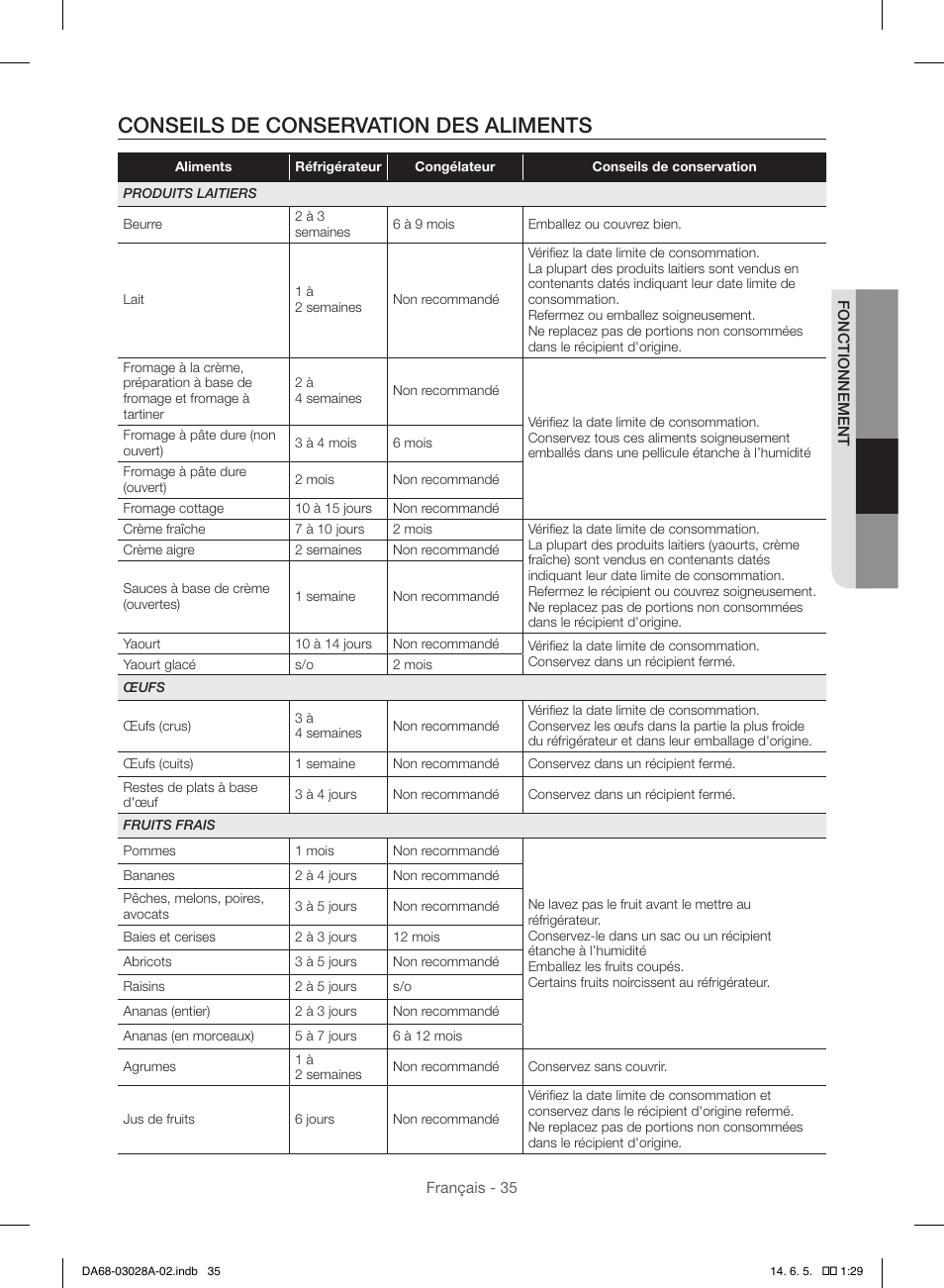 Conseils de conservation des aliments | Samsung RF30HDEDTSR-AA User Manual | Page 119 / 124