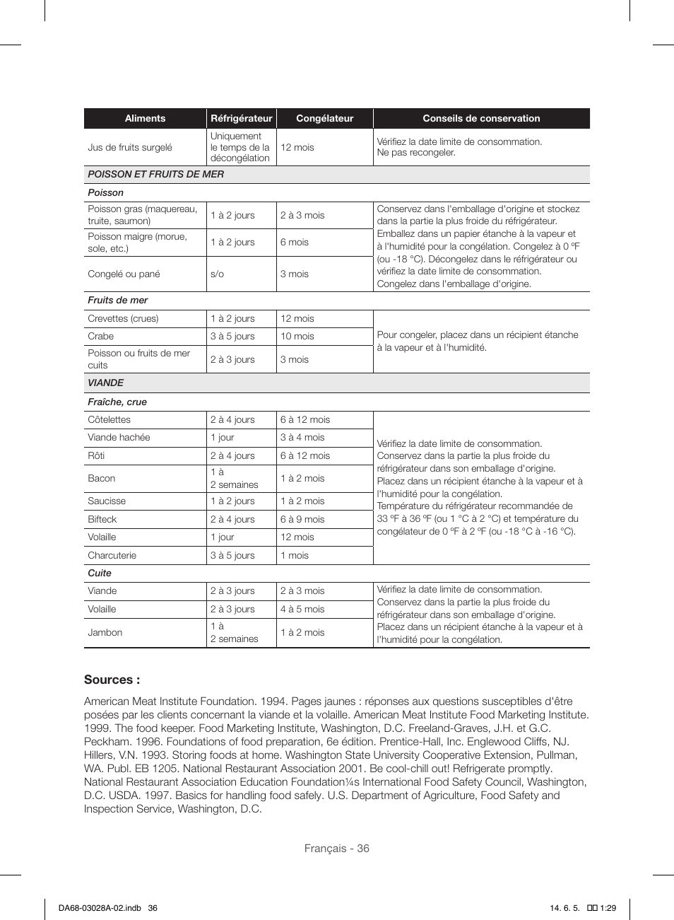 Sources | Samsung RF30HDEDTSR-AA User Manual | Page 120 / 124