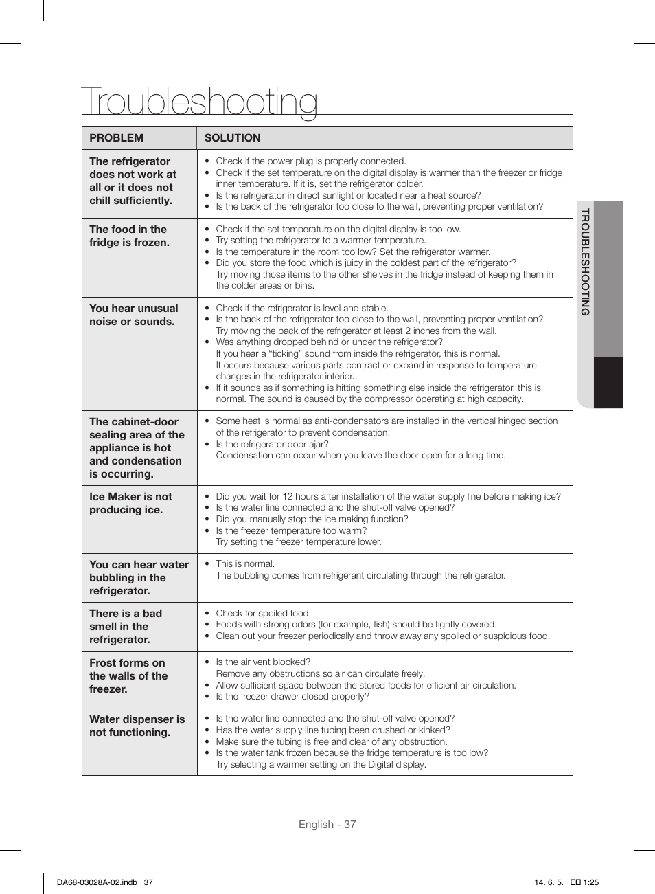 Troubleshooting | Samsung RF30HDEDTSR-AA User Manual | Page 37 / 124