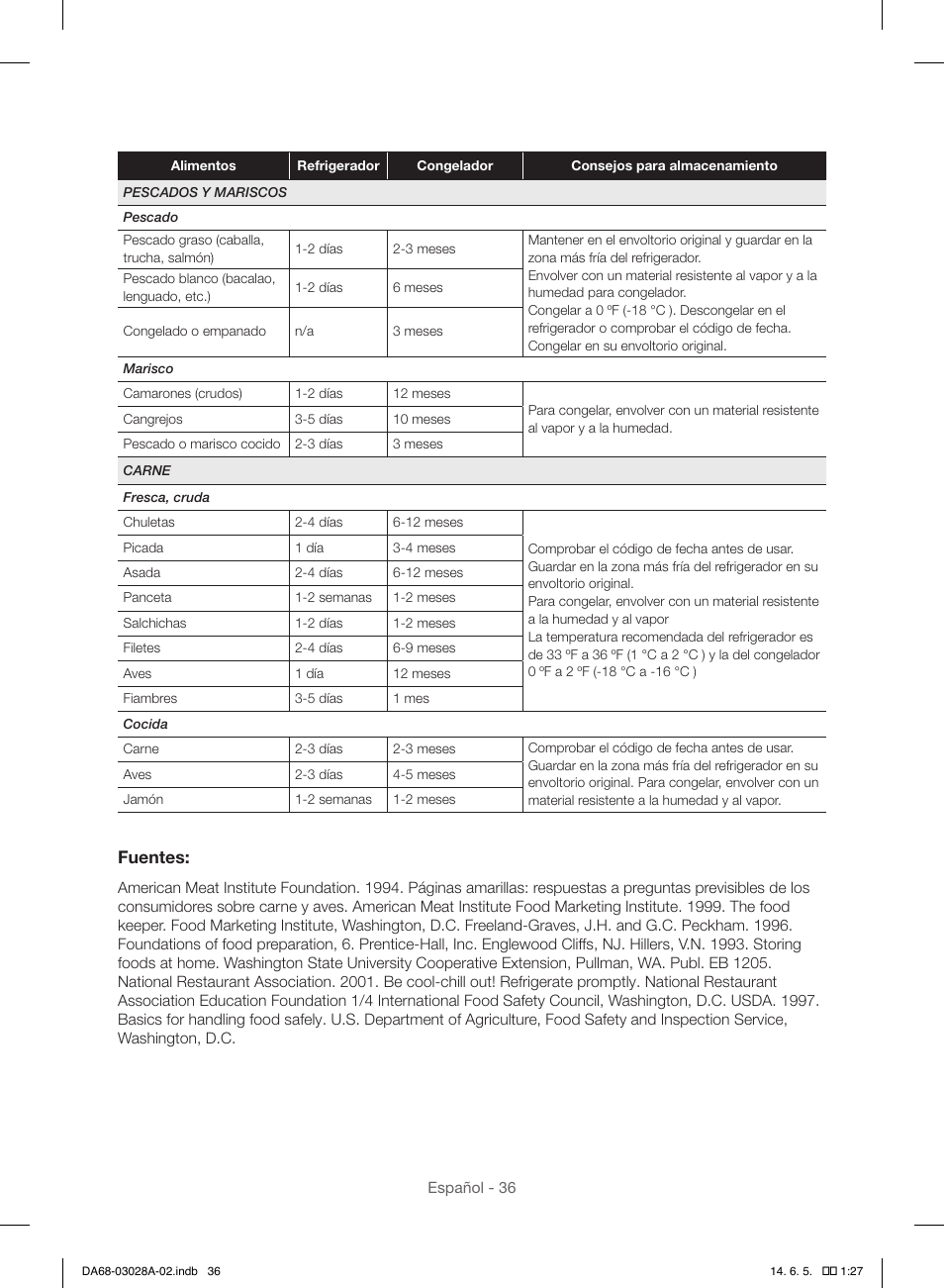 Fuentes | Samsung RF30HDEDTSR-AA User Manual | Page 78 / 124