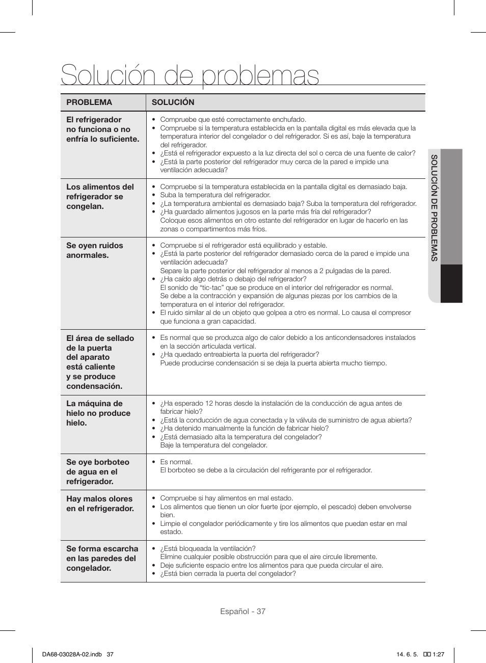 Solución de problemas | Samsung RF30HDEDTSR-AA User Manual | Page 79 / 124