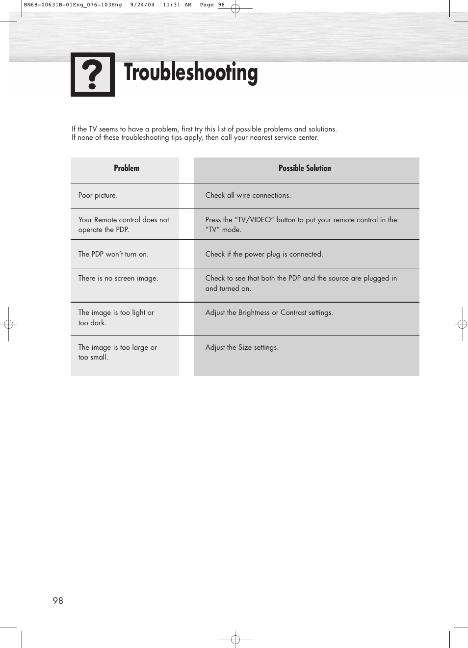 Troubleshooting | Samsung SPP4231KX-XAA User Manual | Page 98 / 104