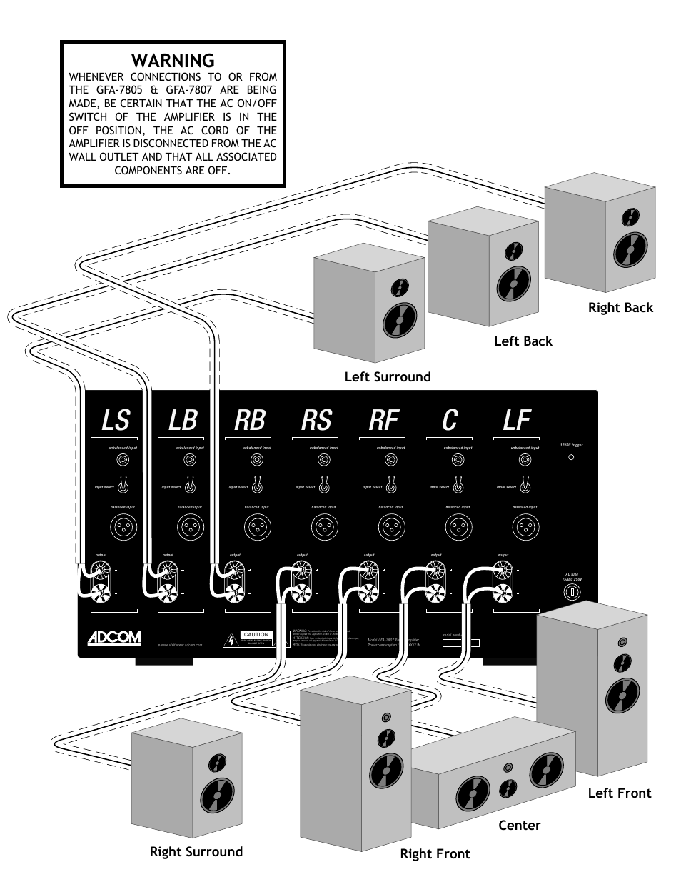 Ls lb rb rs rf c lf, Warning | Adcom GFA7807 User Manual | Page 10 / 16