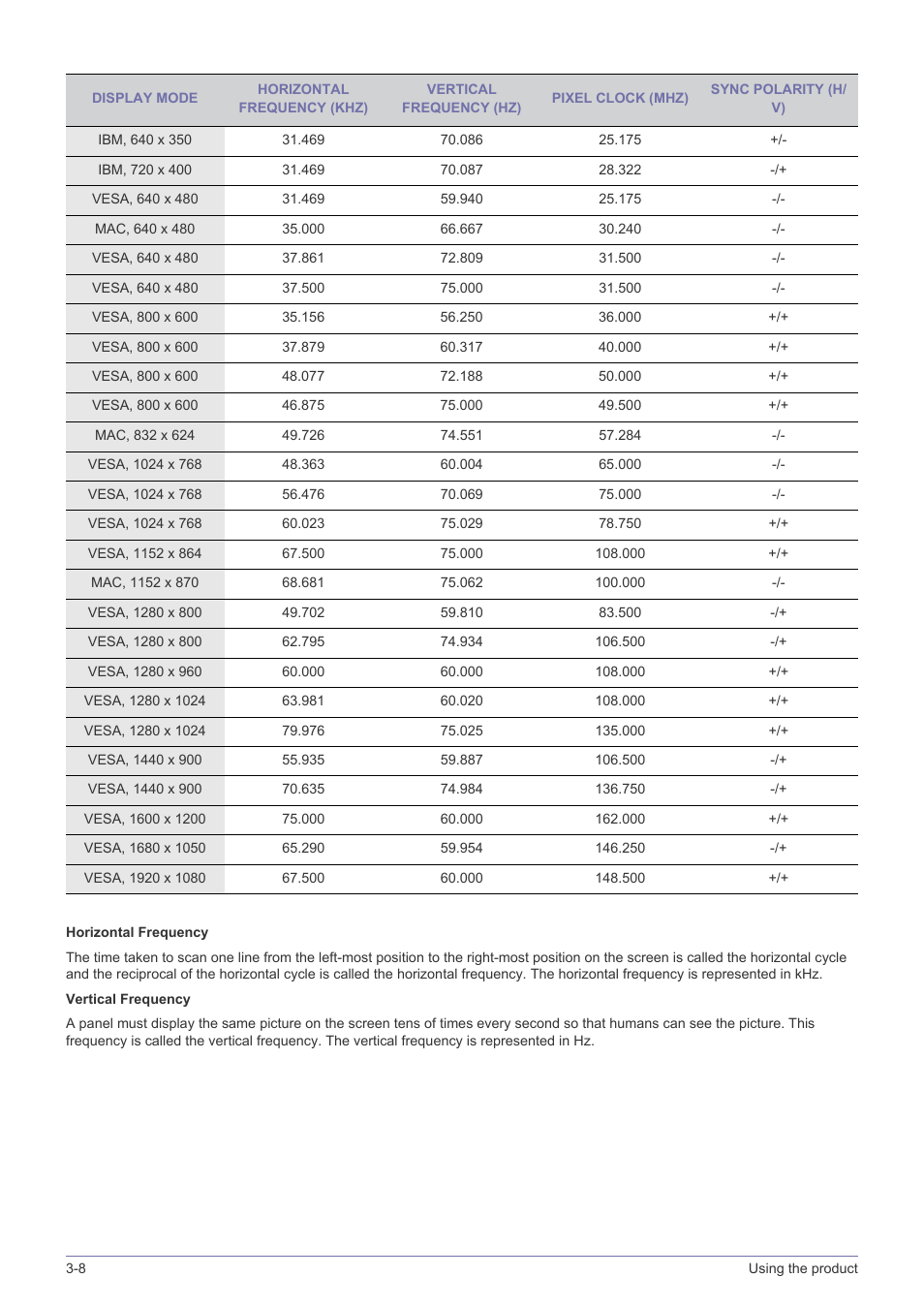 Samsung LS23PUZKFVUZA User Manual | Page 28 / 81