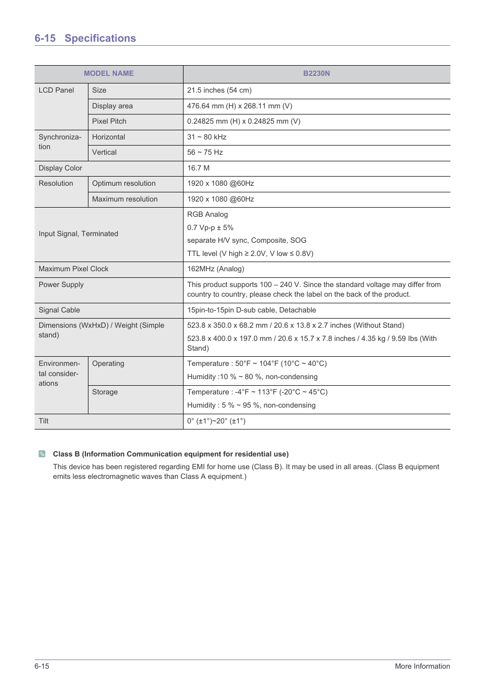 15 specifications, Specifications -15 | Samsung LS23PUZKFVUZA User Manual | Page 70 / 81
