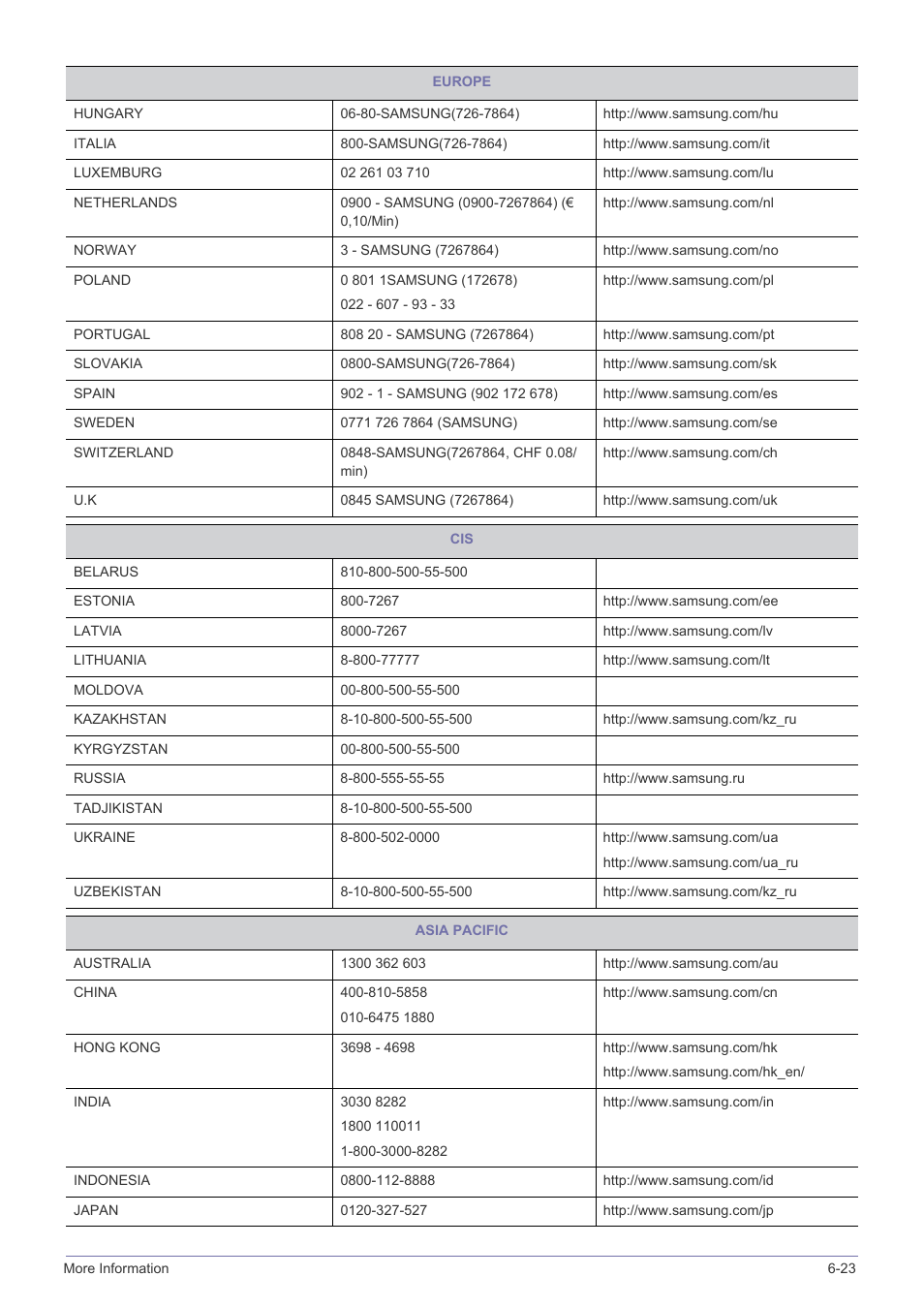 Samsung LS23PUZKFVUZA User Manual | Page 79 / 81