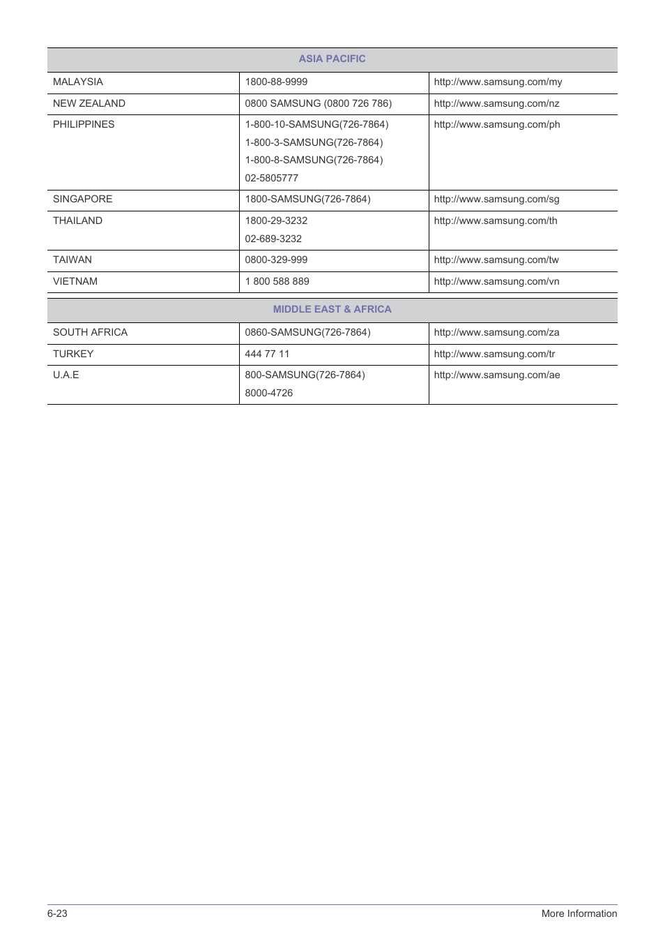 Samsung LS23PUZKFVUZA User Manual | Page 80 / 81