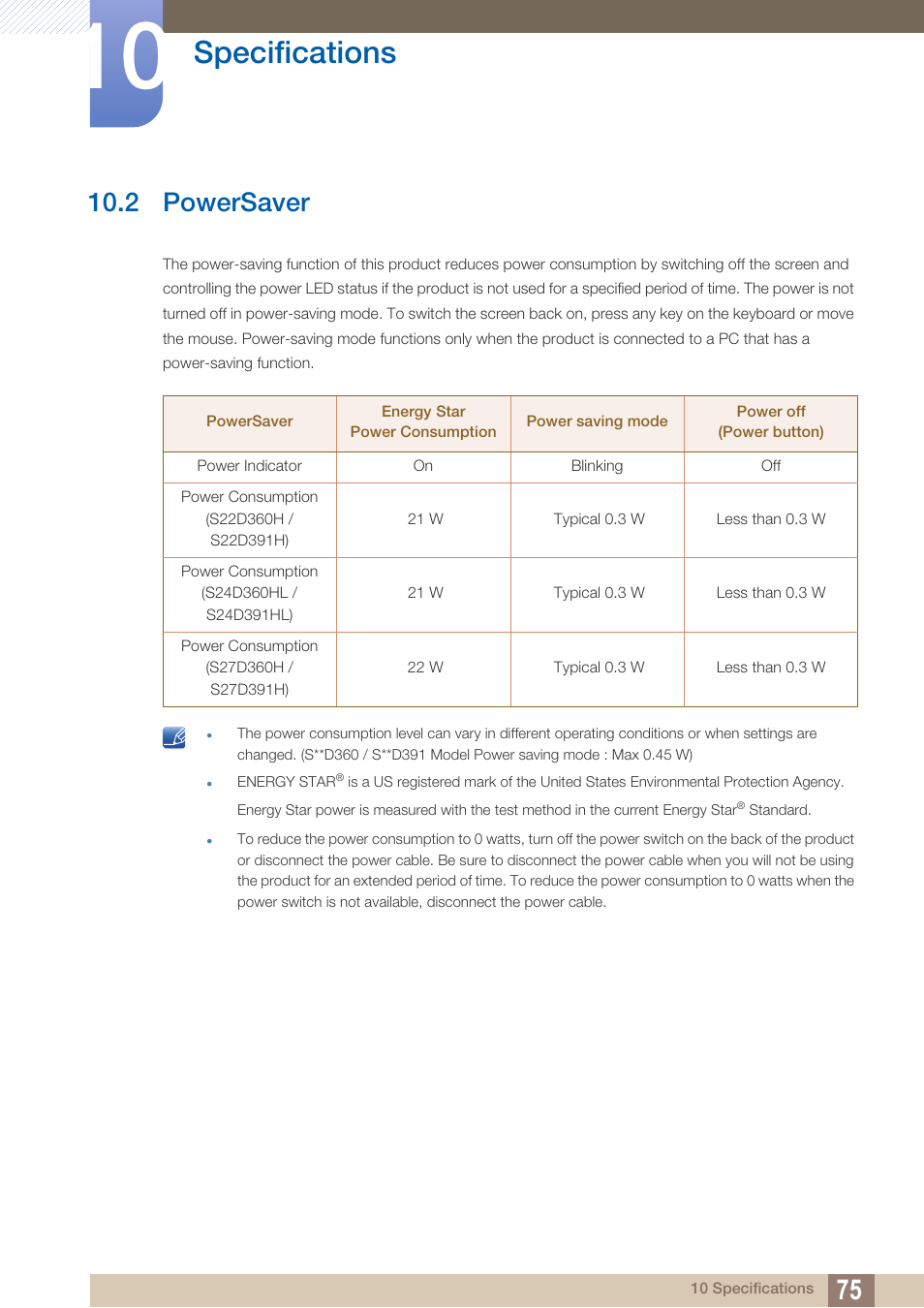 2 powersaver, Powersaver, Specifications | Samsung LS24D360HL-ZA User Manual | Page 75 / 89