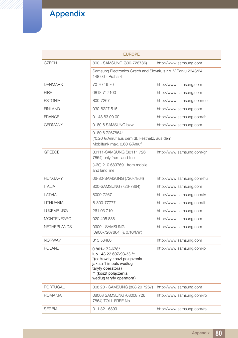 Appendix | Samsung LS24D360HL-ZA User Manual | Page 80 / 89