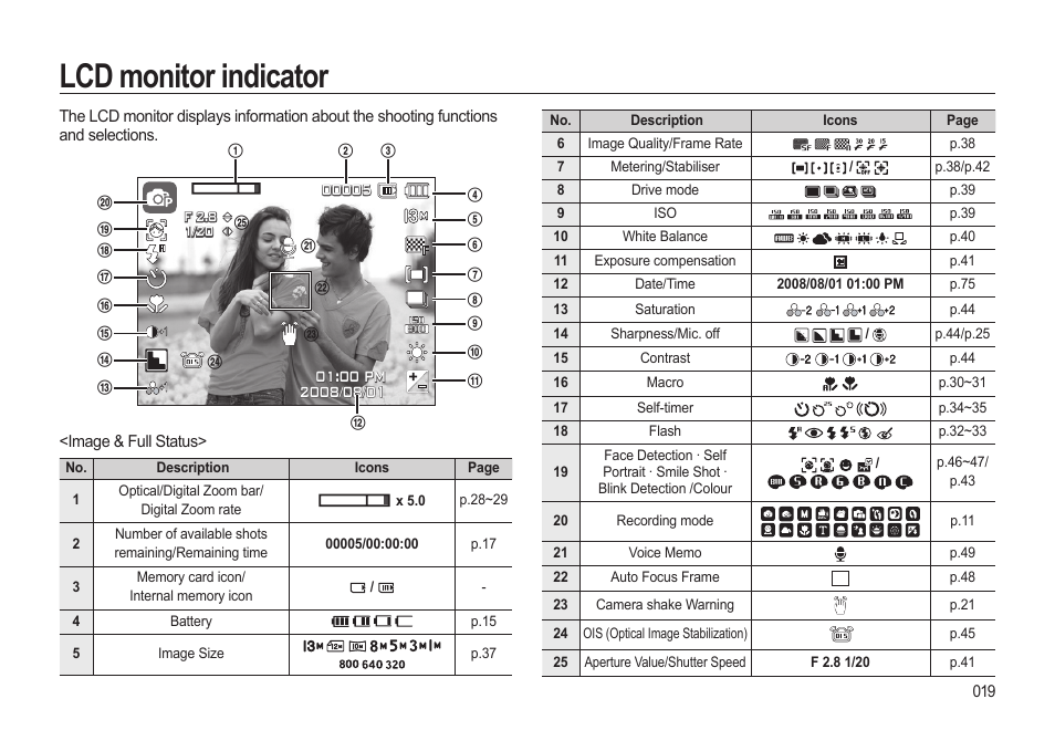 Lcd monitor indicator | Samsung EC-SL310BBA-US User Manual | Page 20 / 108