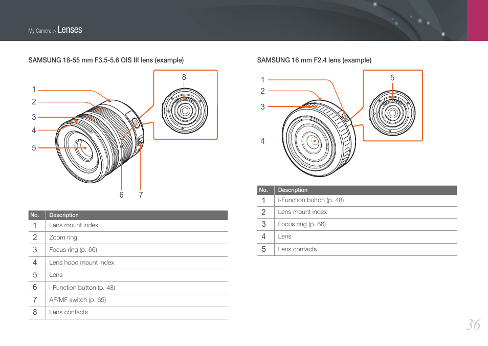 Lenses | Samsung EV-NX1000BFWUS User Manual | Page 37 / 184