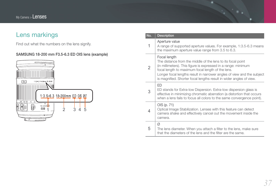 Lens markings, Lenses | Samsung EV-NX1000BFWUS User Manual | Page 38 / 184