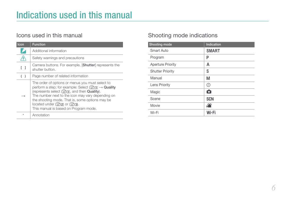 Indications used in this manual, Icons used in this manual, Shooting mode indications | Samsung EV-NX1000BFWUS User Manual | Page 7 / 184