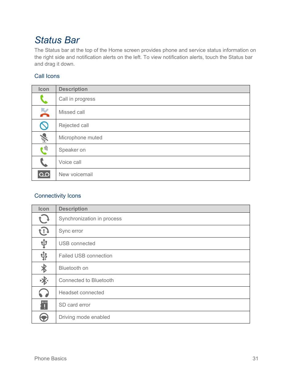 Status bar | Samsung SPH-L600ZKASPR User Manual | Page 32 / 158