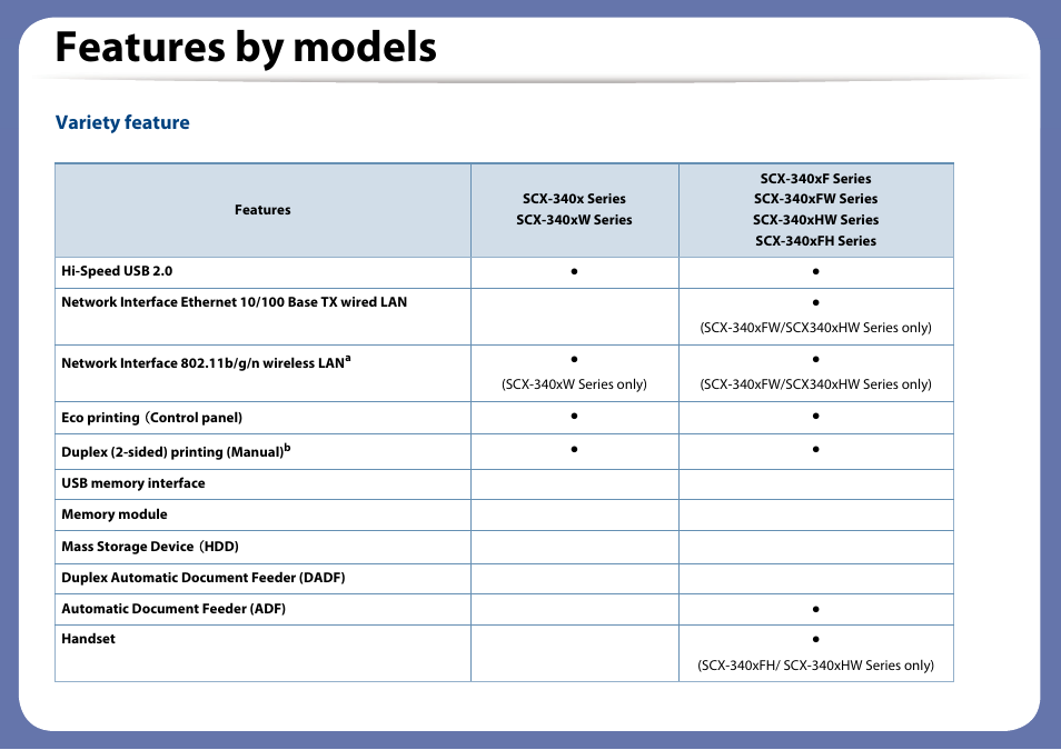 Features by models, Variety feature | Samsung SCX-3405W-XAC User Manual | Page 10 / 331