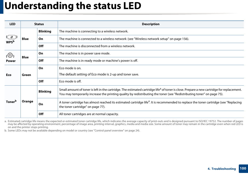 Understanding the status led | Samsung SCX-3405W-XAC User Manual | Page 100 / 331
