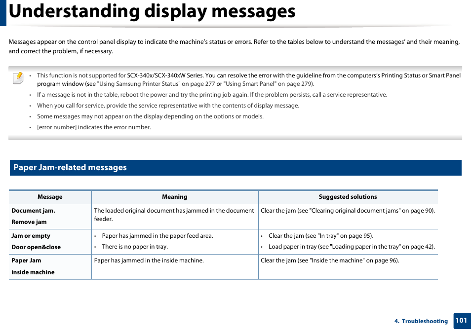 Understanding display messages, Paper jam-related messages | Samsung SCX-3405W-XAC User Manual | Page 101 / 331