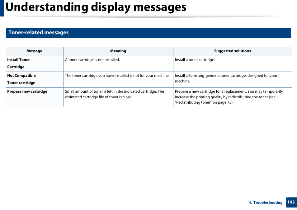 Understanding display messages, Toner-related messages | Samsung SCX-3405W-XAC User Manual | Page 102 / 331