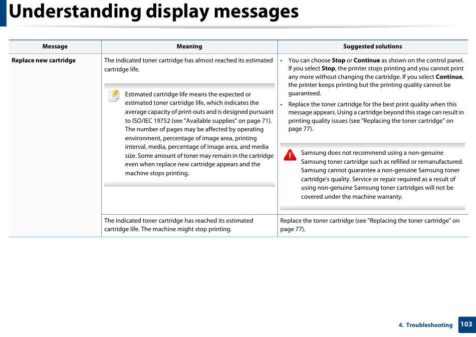 Understanding display messages | Samsung SCX-3405W-XAC User Manual | Page 103 / 331