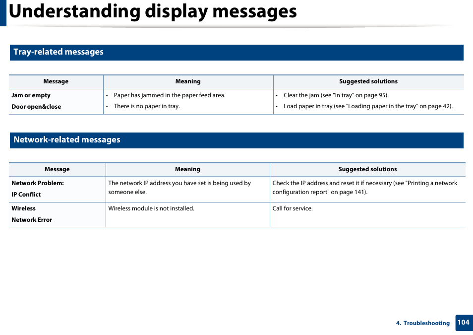 Understanding display messages, Tray-related messages, Network-related messages | Samsung SCX-3405W-XAC User Manual | Page 104 / 331