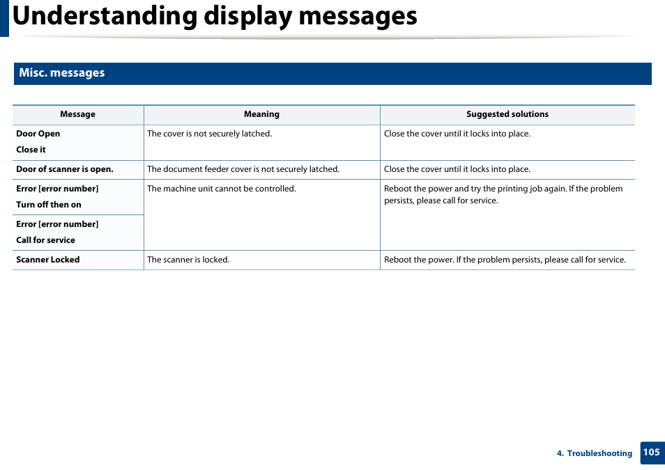 Understanding display messages, Misc. messages | Samsung SCX-3405W-XAC User Manual | Page 105 / 331