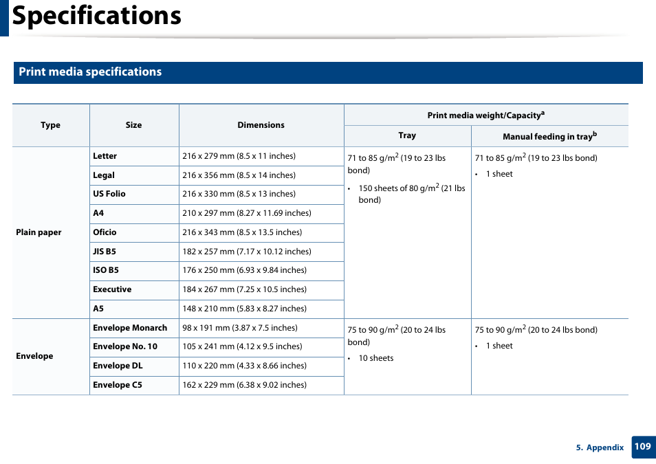 Fer to "print media specifications" on, Specifications, Print media specifications | Samsung SCX-3405W-XAC User Manual | Page 109 / 331