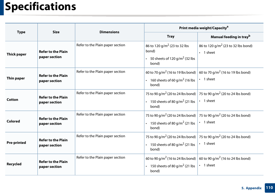 Specifications | Samsung SCX-3405W-XAC User Manual | Page 110 / 331