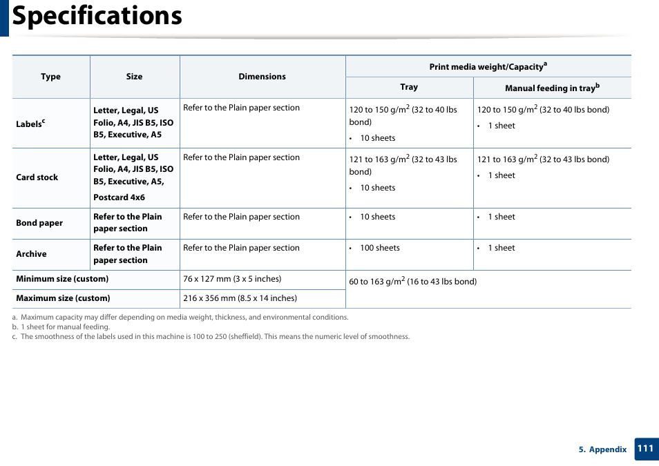 Specifications | Samsung SCX-3405W-XAC User Manual | Page 111 / 331