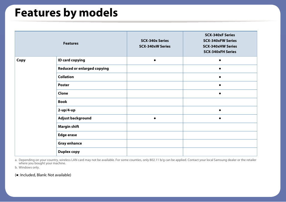 Features by models | Samsung SCX-3405W-XAC User Manual | Page 12 / 331