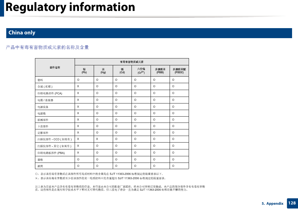 Regulatory information | Samsung SCX-3405W-XAC User Manual | Page 128 / 331