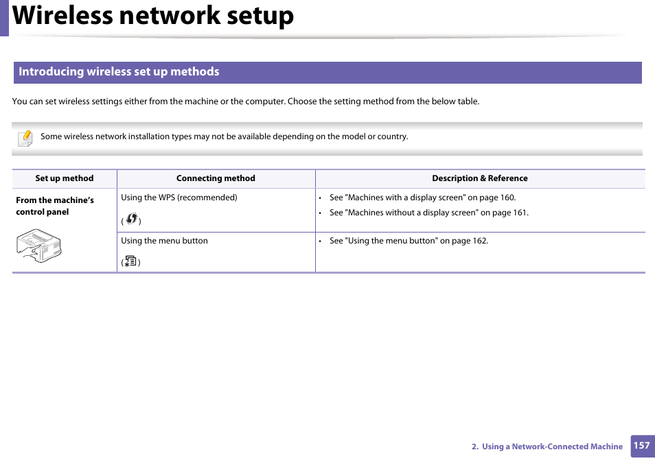 Wireless network setup, Introducing wireless set up methods | Samsung SCX-3405W-XAC User Manual | Page 157 / 331