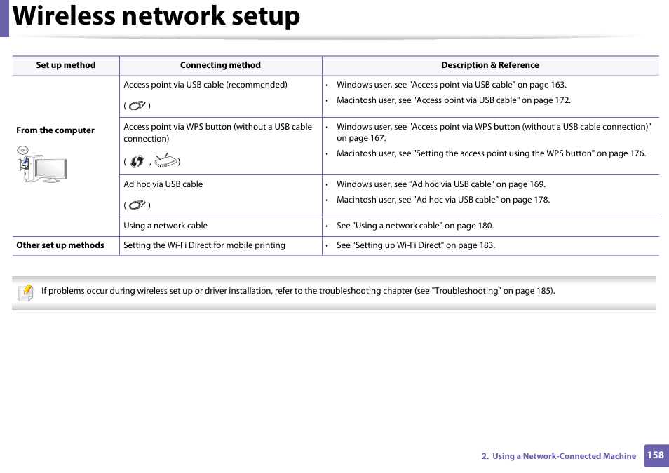 Wireless network setup | Samsung SCX-3405W-XAC User Manual | Page 158 / 331