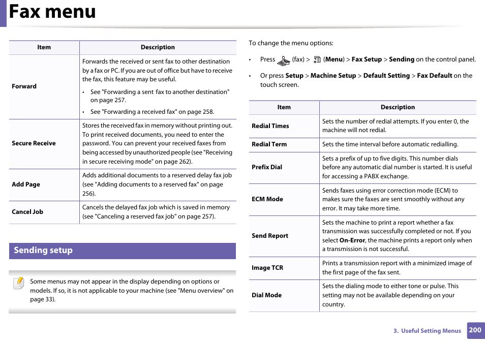 Fax menu, Sending setup | Samsung SCX-3405W-XAC User Manual | Page 200 / 331