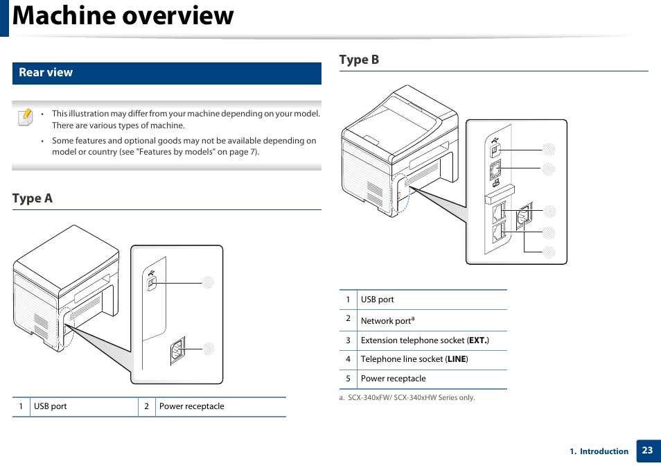 Machine overview, Type a type b, Rear view | Samsung SCX-3405W-XAC User Manual | Page 23 / 331