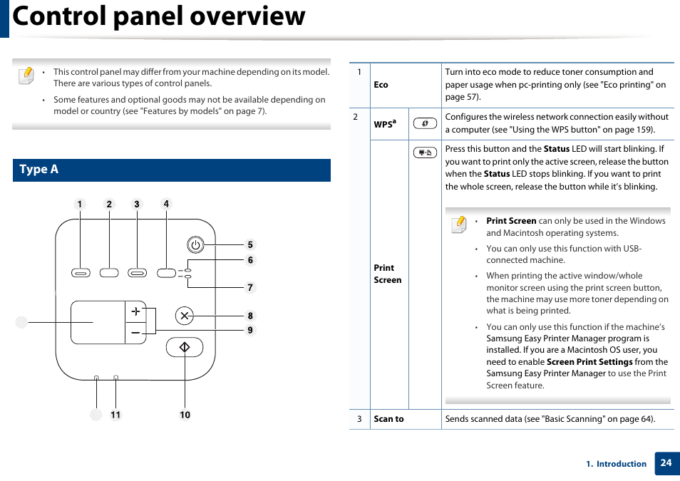 Control panel overview, Type a | Samsung SCX-3405W-XAC User Manual | Page 24 / 331