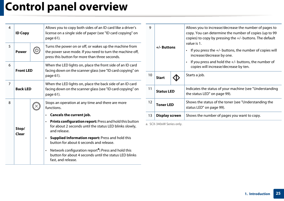 Control panel overview | Samsung SCX-3405W-XAC User Manual | Page 25 / 331
