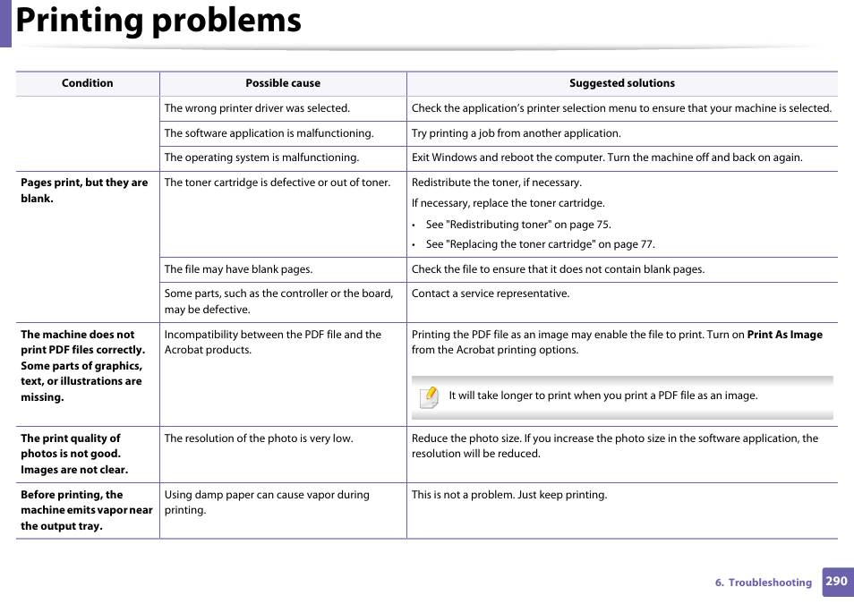 Printing problems | Samsung SCX-3405W-XAC User Manual | Page 290 / 331