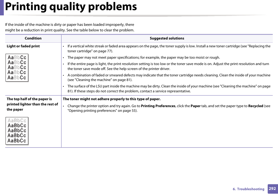 Printing quality problems | Samsung SCX-3405W-XAC User Manual | Page 292 / 331