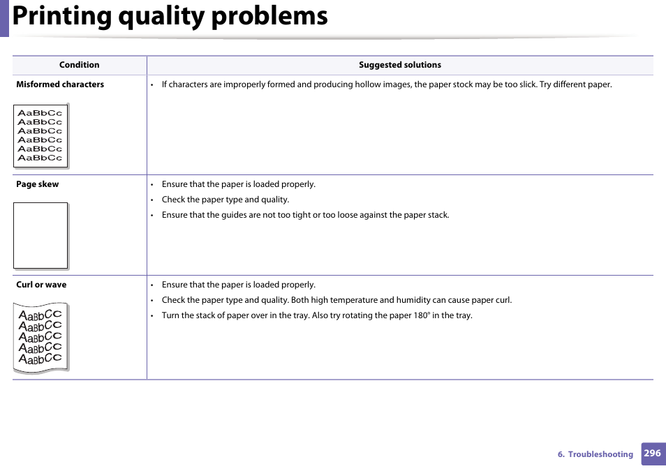 Printing quality problems | Samsung SCX-3405W-XAC User Manual | Page 296 / 331