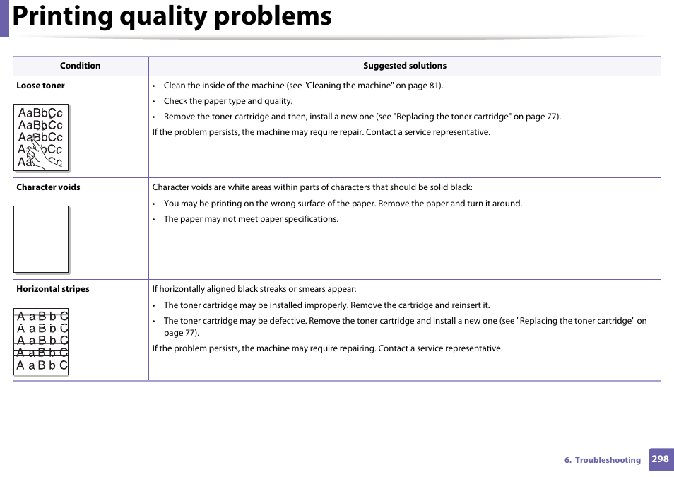 Printing quality problems | Samsung SCX-3405W-XAC User Manual | Page 298 / 331