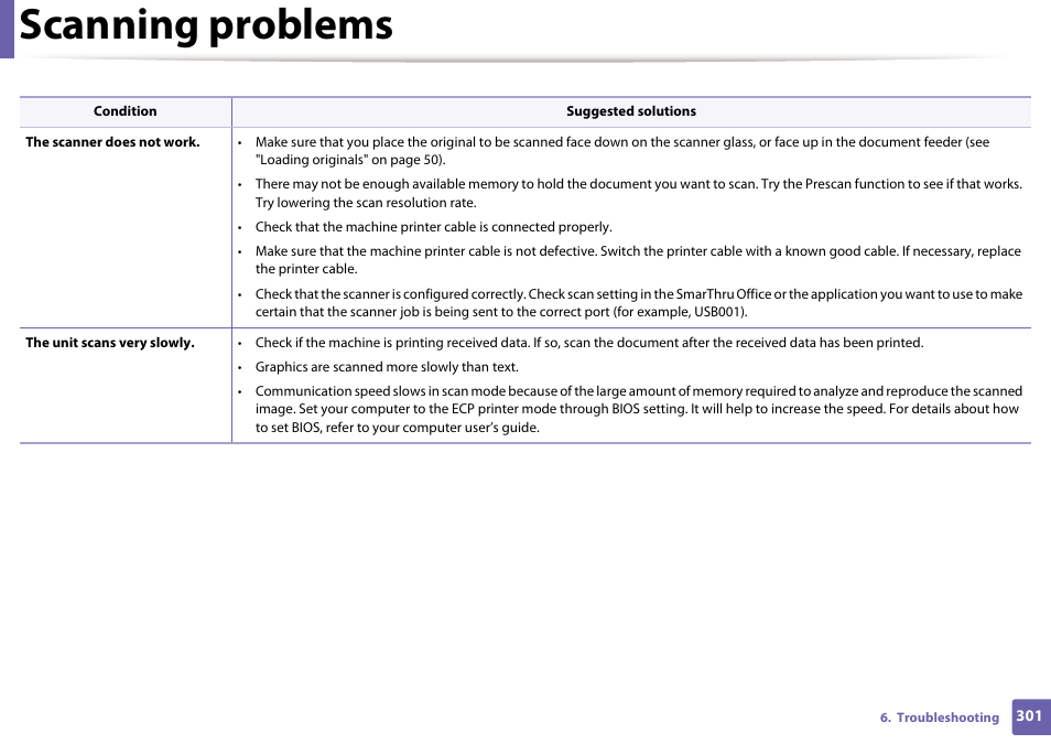 Scanning problems | Samsung SCX-3405W-XAC User Manual | Page 301 / 331