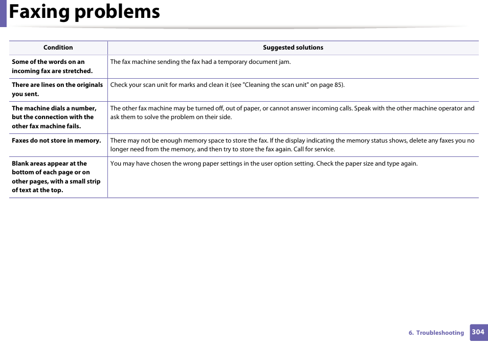 Faxing problems | Samsung SCX-3405W-XAC User Manual | Page 304 / 331