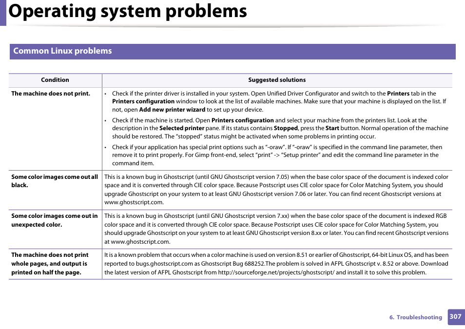 Operating system problems, Common linux problems | Samsung SCX-3405W-XAC User Manual | Page 307 / 331