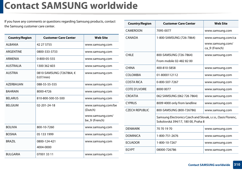 Contact samsung worldwide | Samsung SCX-3405W-XAC User Manual | Page 310 / 331