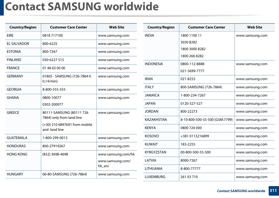 Contact samsung worldwide | Samsung SCX-3405W-XAC User Manual | Page 311 / 331